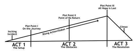 is a musical a play How does the structure and narrative of a musical differ from those of a traditional play?